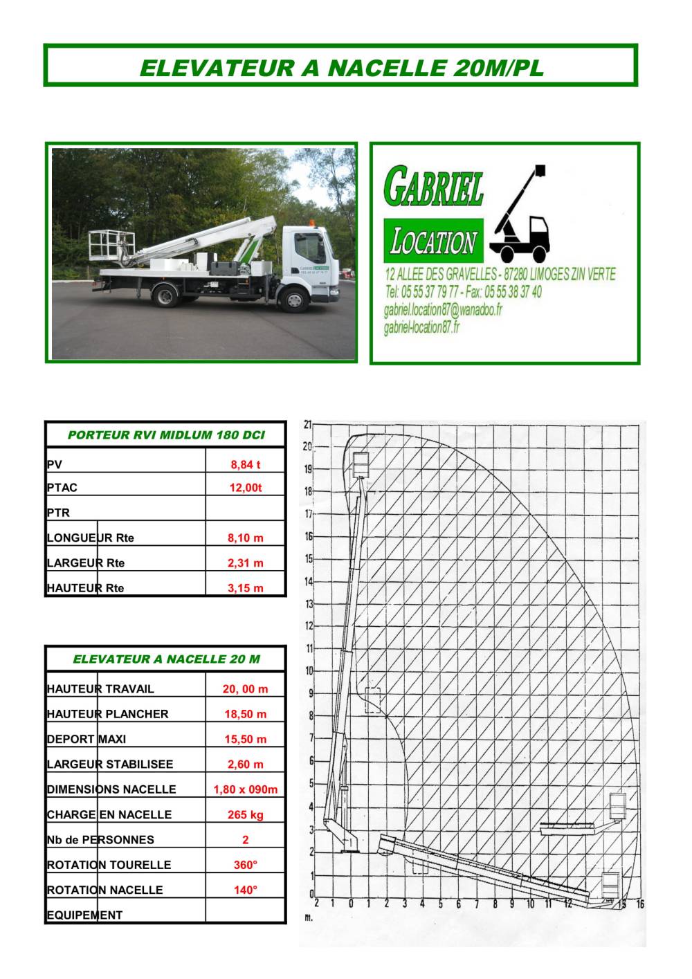 Élévateur de nacelle 20m:PL